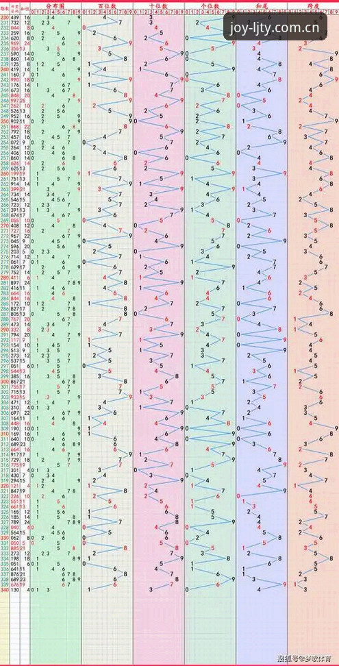 乐竞体育LJTY vs 传统体育竞彩平台：2025年创新体验全面对比